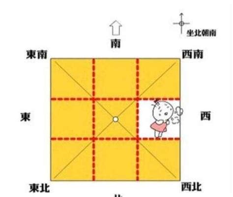 缺西北角 化解